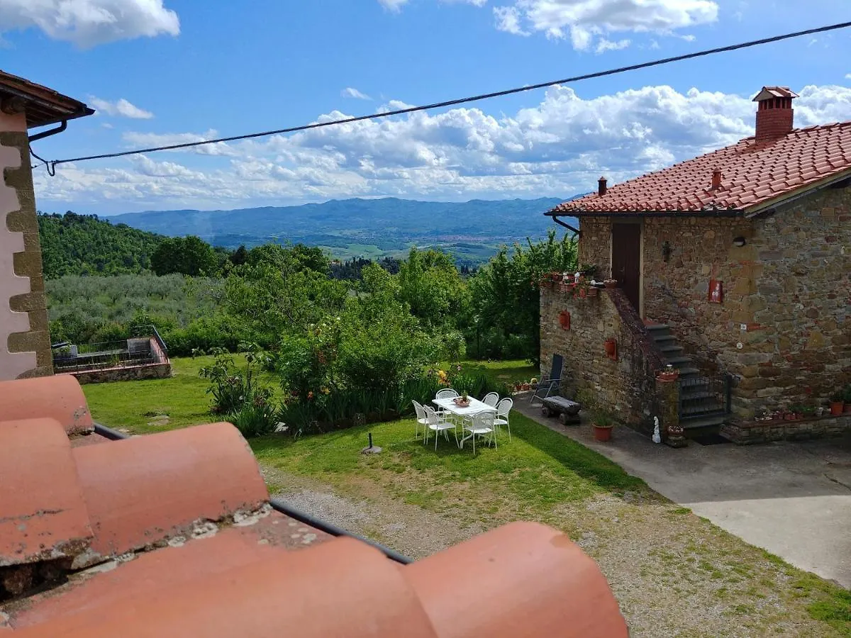 Farm stay Agriturismo Botro Pulicciano Italy